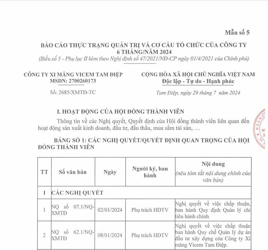 Báo cáo thực trạng quản trị và cơ cấu tổ chức của Công ty 6 tháng năm 2024